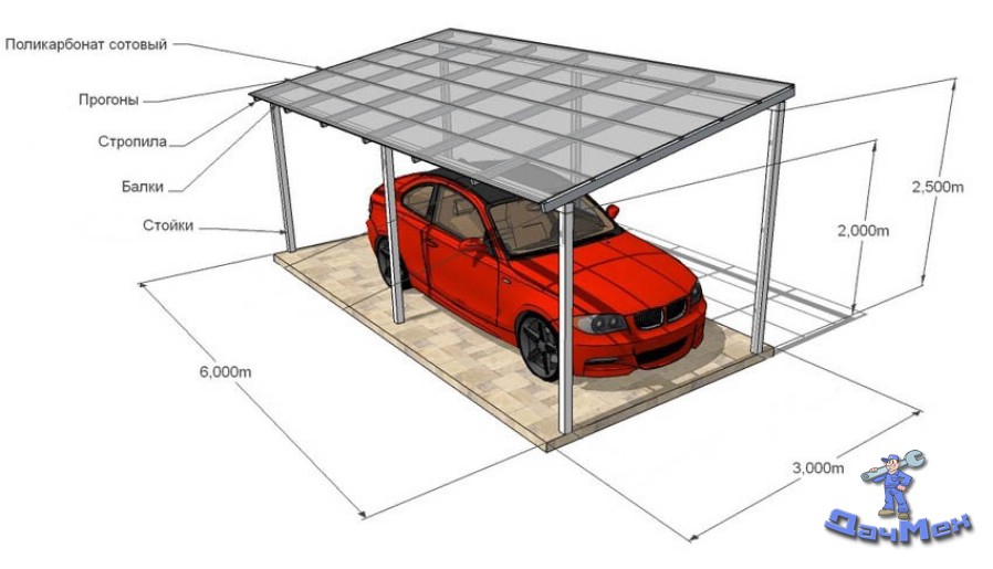 Чертежи навеса для автомобиля с прогонной конструкцией крыши