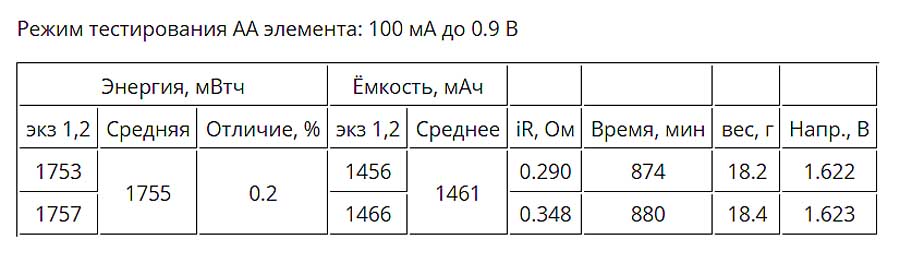 Обзор батареек Demmax из магазина Светофор